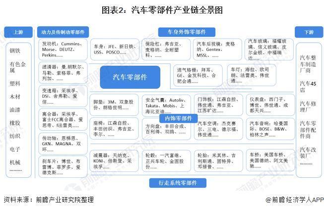 困境反转来了汽车零部件板块大爆发沪光股份7连板大涨94